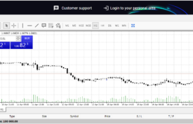 octafx web trader